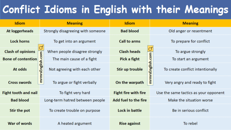 Conflict Idioms in English with their meanings and Pictures