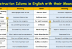 Construction Idioms in English with their meanings and Pictures