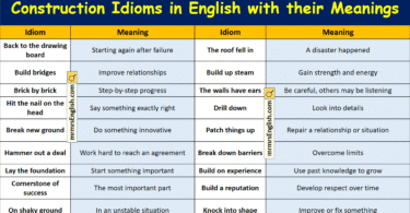 Construction Idioms in English with their meanings and Pictures