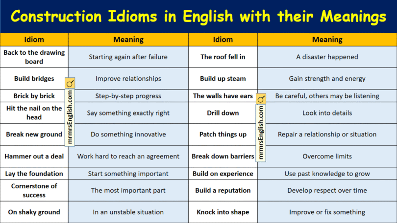 Construction Idioms in English with their meanings and Pictures