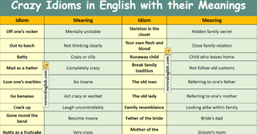 Crazy Idioms in English with their Meanings and Pictures