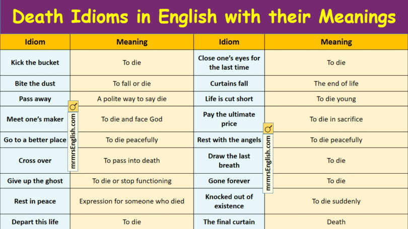 Death Idioms in English with their meanings and Pictures