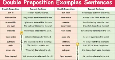 Double Preposition Examples Sentences in English with Pictures