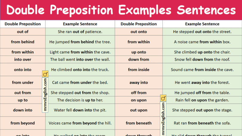 Double Preposition Examples Sentences in English with Pictures