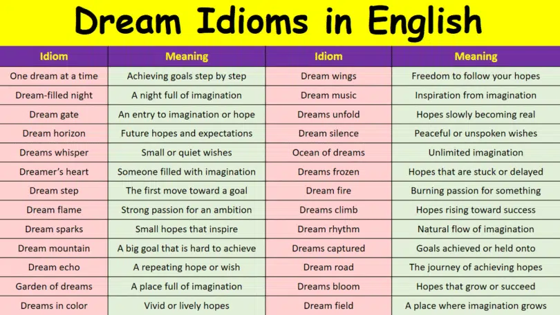 Dream Idioms in English with their meanings and Pictures