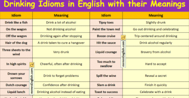 Drinking Idioms in English with their meanings and Pictures