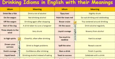 Drinking Idioms in English with their meanings and Pictures