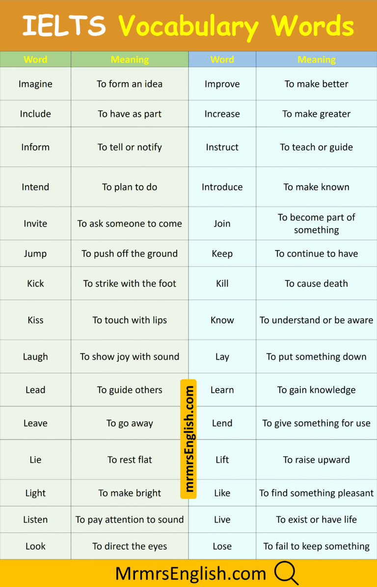 IELTS Vocabulary Words With Meanings In English with Pictures - MR MRS ...