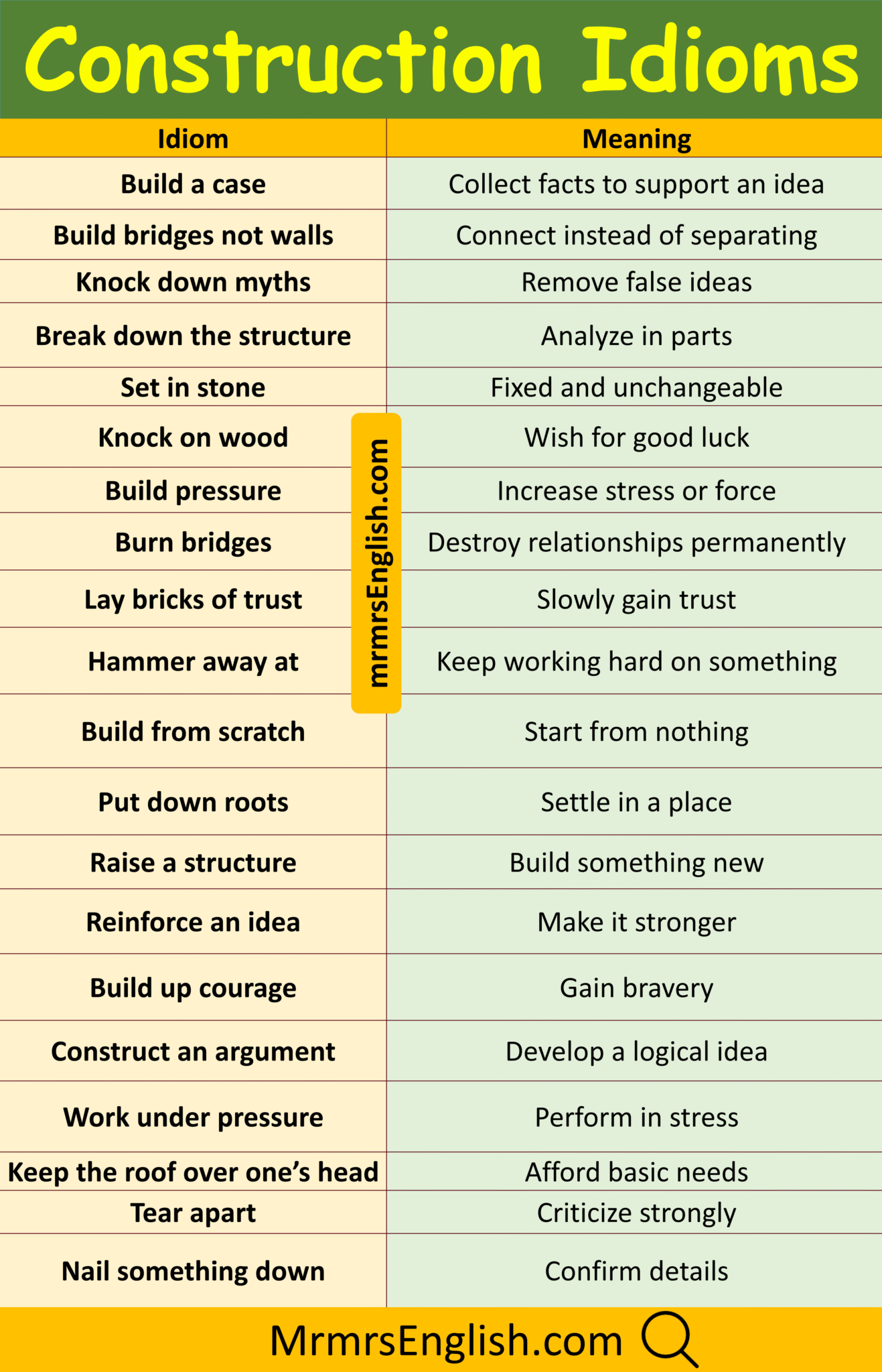 Construction Idioms in English with their meanings and Pictures - MR ...
