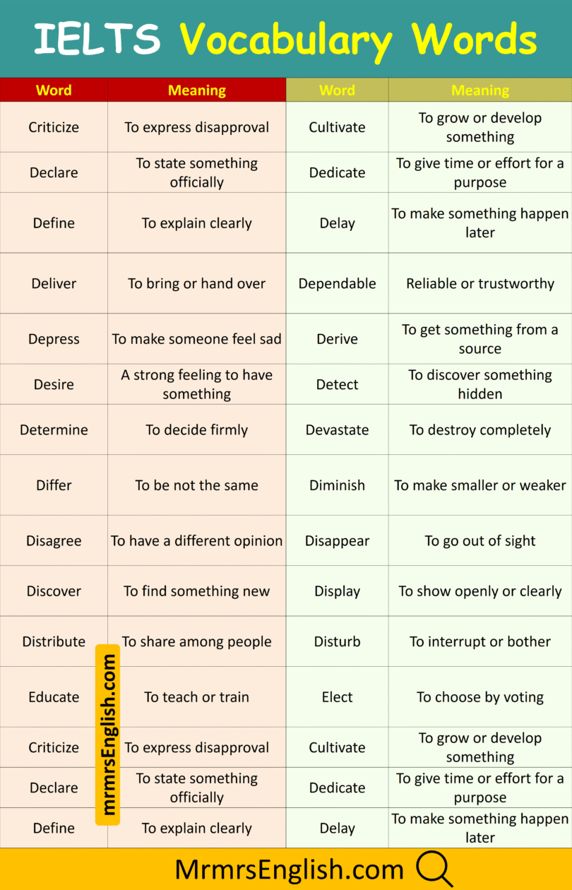 IELTS Vocabulary Words With Meanings In English with Pictures - MR MRS ...
