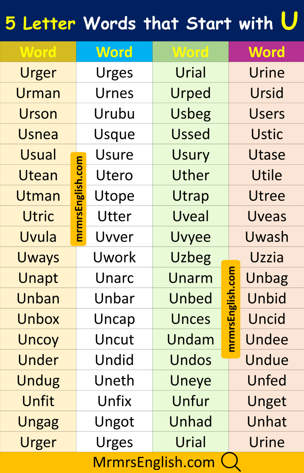 5 Letter Words that Start with U in English with Pictures - MR MRS ENGLISH