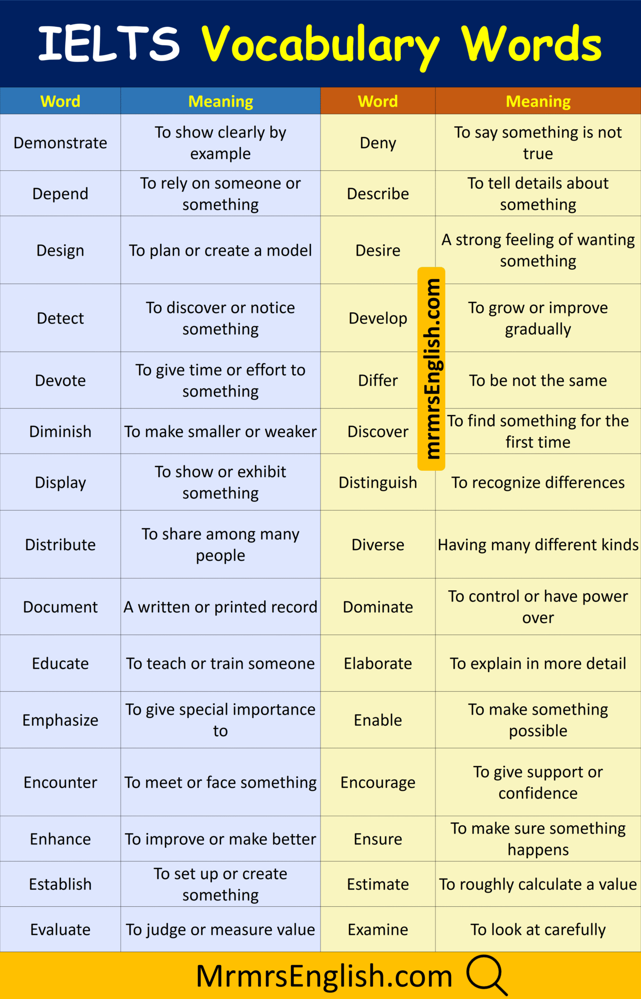 IELTS Vocabulary Words With Meanings In English with Pictures - MR MRS ...