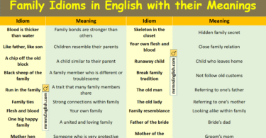 Family Idioms in English with their meanings and Pictures