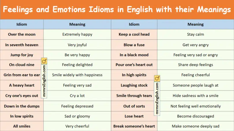 Feelings and Emotions Idioms with their meanings and Pictures