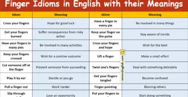 Finger Idioms in English with their meanings and Pictures