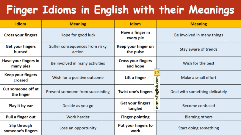 Finger Idioms in English with their meanings and Pictures