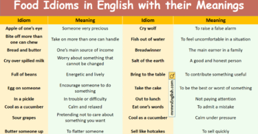 Food Idioms in English with their Meanings and Pictures