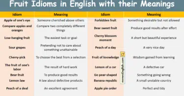 Fruit Idioms in English with their Meanings and Pictures