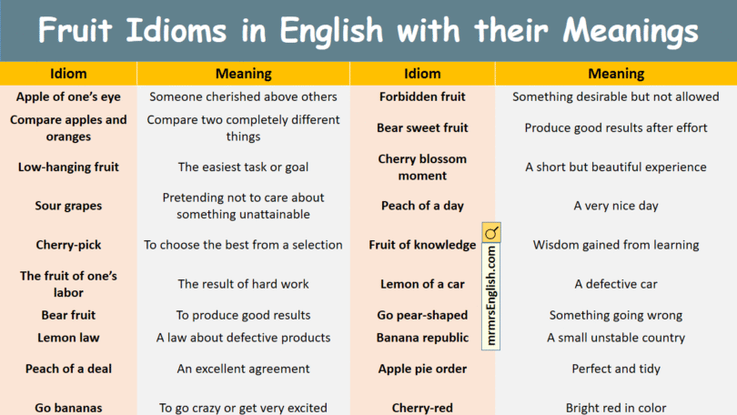 Fruit Idioms in English with their Meanings and Pictures