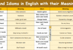 Hand Idioms in English with their meanings and Pictures