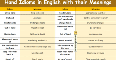 Hand Idioms in English with their meanings and Pictures