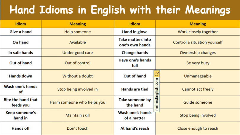 Hand Idioms in English with their meanings and Pictures