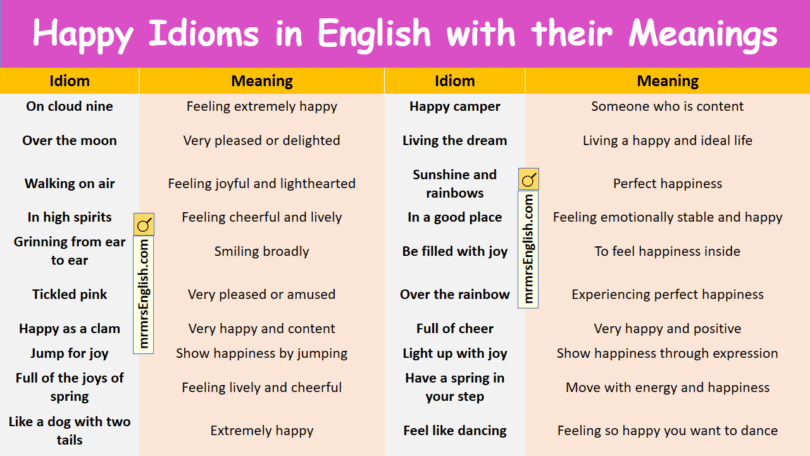 Happy Idioms in English with their Meanings and Pictures