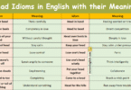 Head Idioms in English with their meanings and Pictures