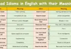Head Idioms in English with their meanings and Pictures