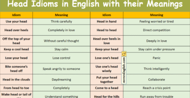 Head Idioms in English with their meanings and Pictures