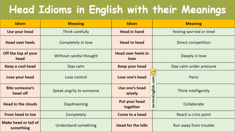 Head Idioms in English with their meanings and Pictures