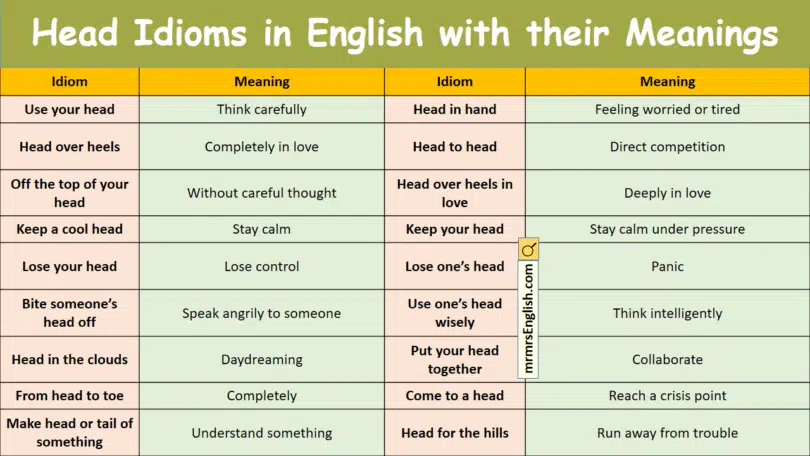 Head Idioms in English with their meanings and Pictures