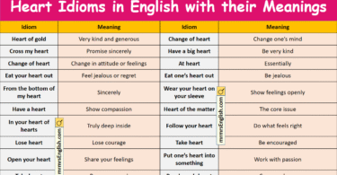 Heart Idioms in English with their meanings and Pictures