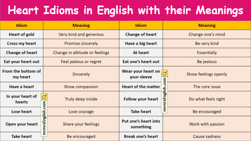 Heart Idioms in English with their meanings and Pictures