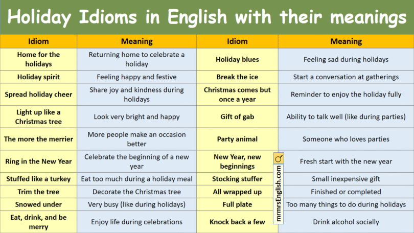 Holiday Idioms in English with their meanings and Pictures