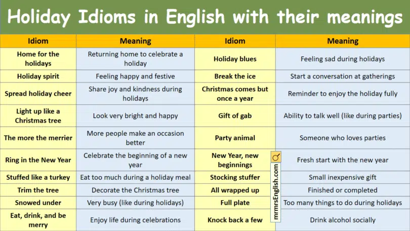 Holiday Idioms in English with their meanings and Pictures