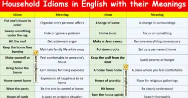 Household Idioms in English with their Meanings and Pictures