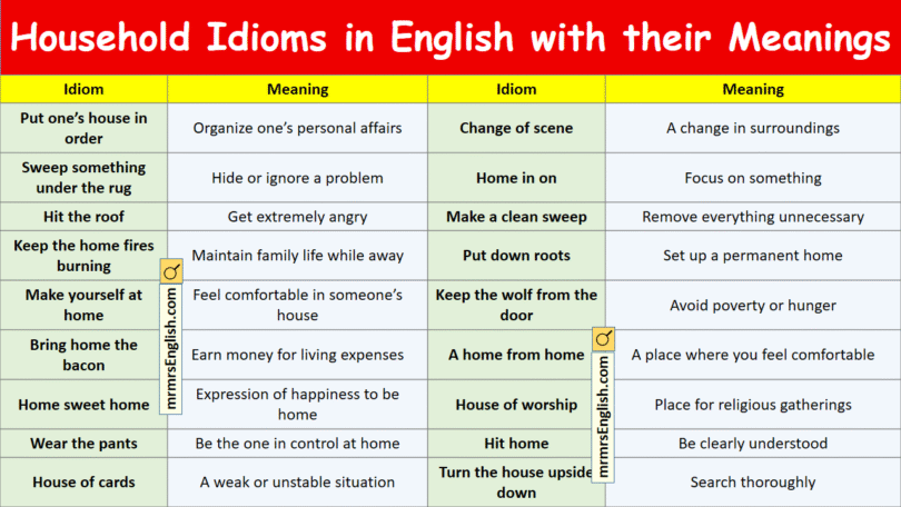 Household Idioms in English with their Meanings and Pictures
