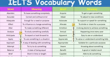 IELTS Vocabulary Words With Meanings In English with Pictures