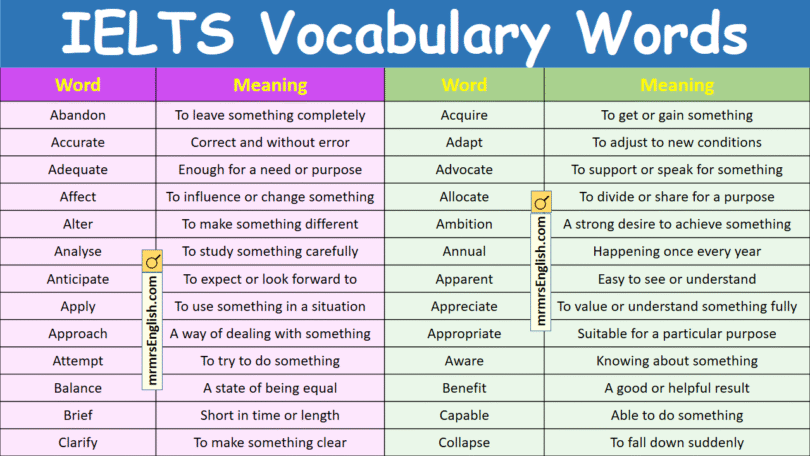 IELTS Vocabulary Words With Meanings In English with Pictures