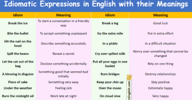 Idiomatic Expressions in English with their Meanings and Pictures