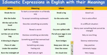 Idiomatic Expressions in English with their Meanings and Pictures