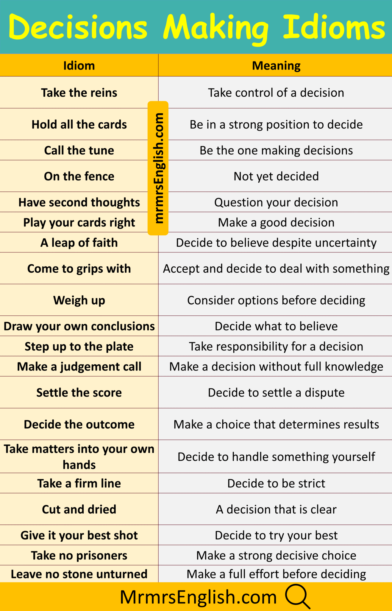 Their Making Idioms for Making Decisions in English with their Meanings - MR MRS ENGLISH