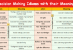 Idioms for Making Decisions in English with their Meanings