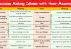 Idioms for Making Decisions in English with their Meanings