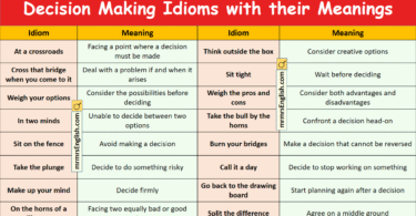 Idioms for Making Decisions in English with their Meanings