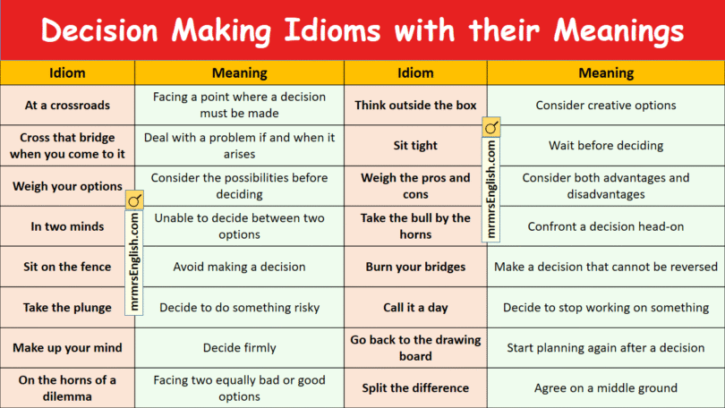 Idioms for Making Decisions in English with their Meanings