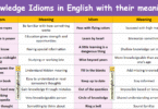Knowledge Idioms in English with their meanings and Pictures