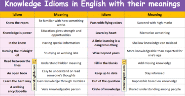 Knowledge Idioms in English with their meanings and Pictures