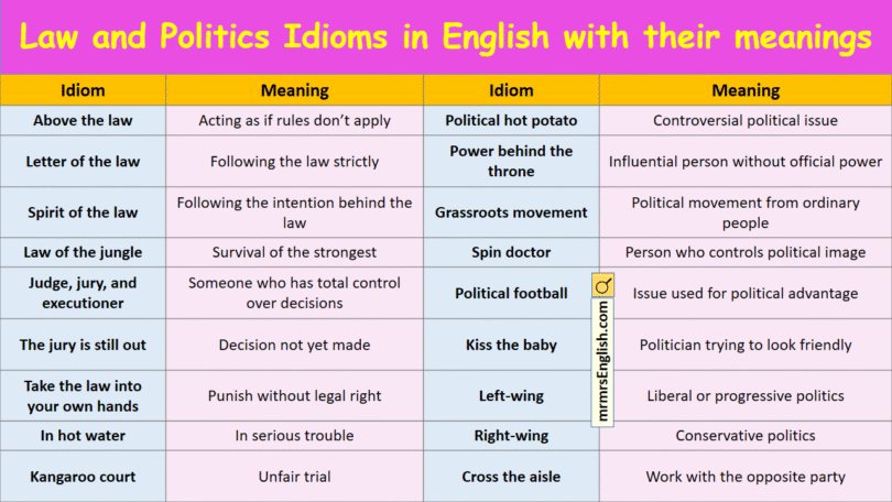 Law and Politics Idioms in English with their meanings and Pictures